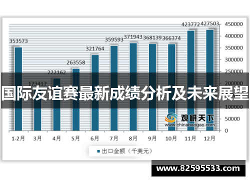 国际友谊赛最新成绩分析及未来展望