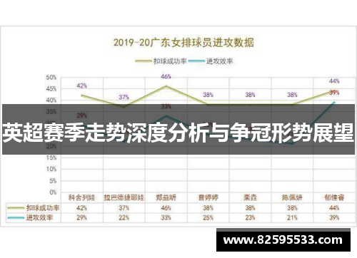 英超赛季走势深度分析与争冠形势展望